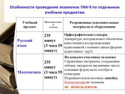 Особенности проведения экзаменов ГИА-9 по отдельным учебным предметам (Русский язык, математика)