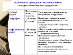 Особенности проведения экзаменов ГИА-9 по отдельным учебным предметам (география, информатика)